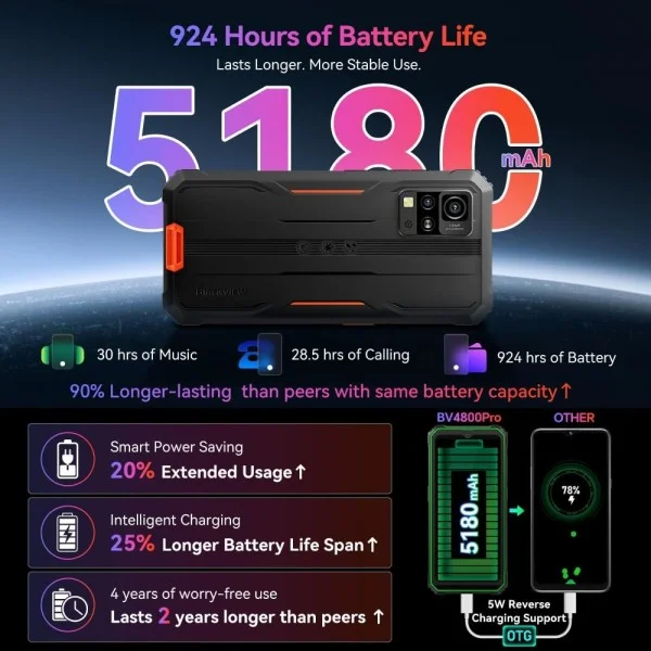 Blackview BV4800 Pro Dual SIM 128GB 4GB Смартфон