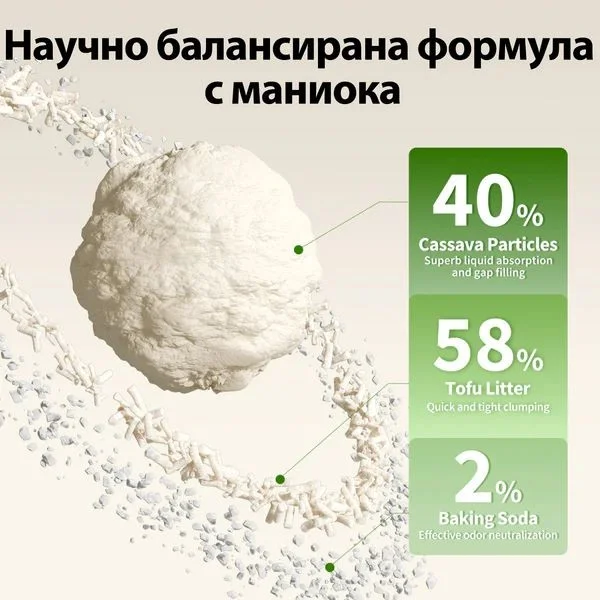 Petkit натурална котешка постелка - 4бр.