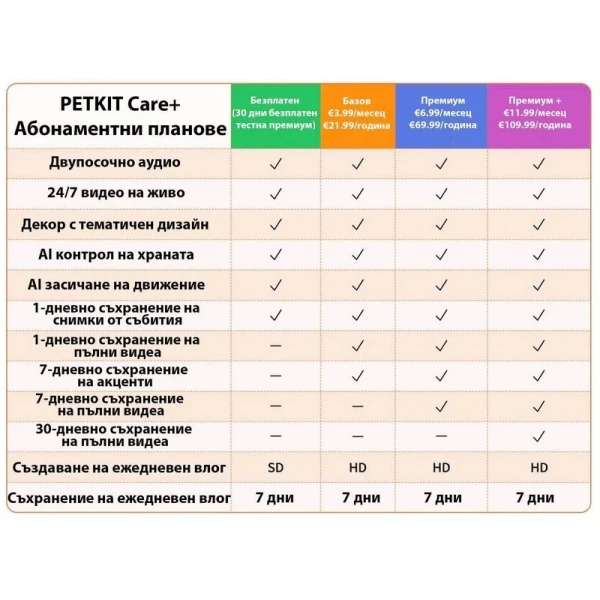 Petkit YUMSHARE Solo Автоматична хранилка за животни с камера,бяла