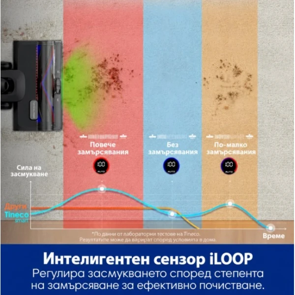 Tineco Pure One S50 Pro Вертикална безкабелна прахосмукачка