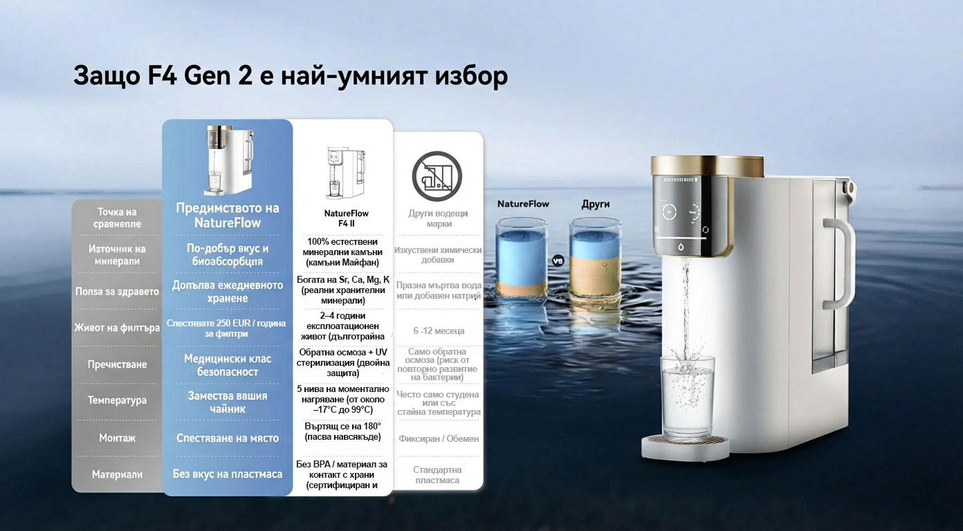 NatureFlow Преносим 10-степенен RO филтър за вода